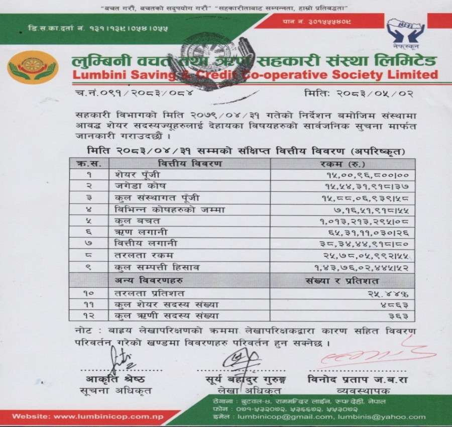 लुम्बिनी साकोसको २०८३ साउन मसान्त सम्मको अपरिष्कृत वित्तीय विवरण